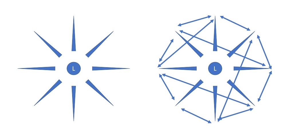 Illustration describing the 2 models of teaching described.